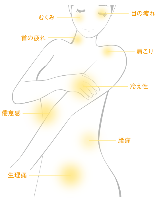 身体を温めることは全ての健康の基本